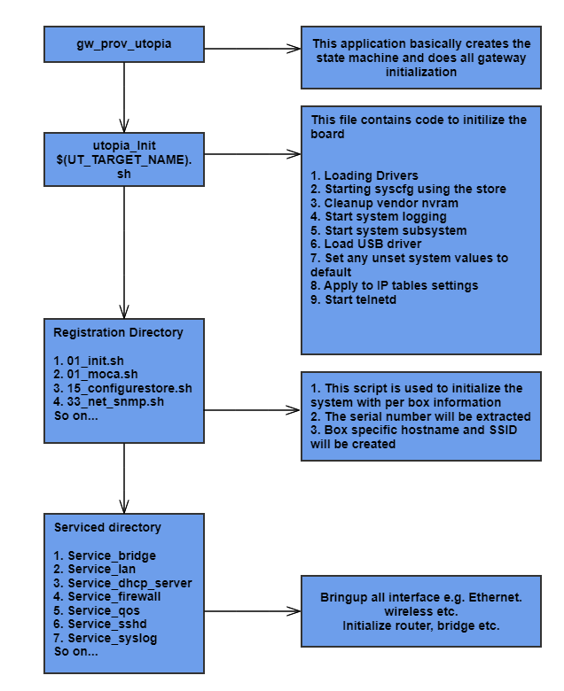 RDK Documentation Portal | Documentation | Utopia - RDK Documentation ...